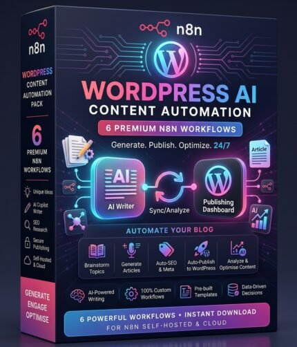 WordPress AI Content Automation Pack 6 n8n Templates